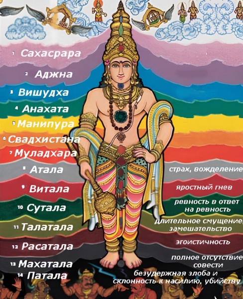 нижние чакры